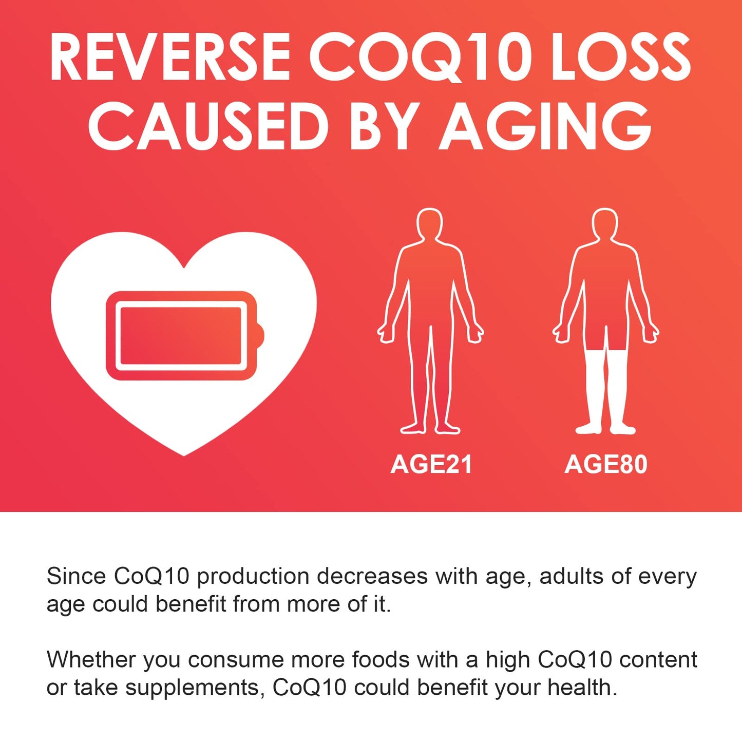 Nature Target CoQ10 200mg Softgels + Organic Olive Oil – High Absorption, 120 Servings