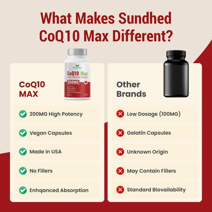 CoQ10 200mg Vegan – Ultra High Absorption CoQ10 (60 Count)
