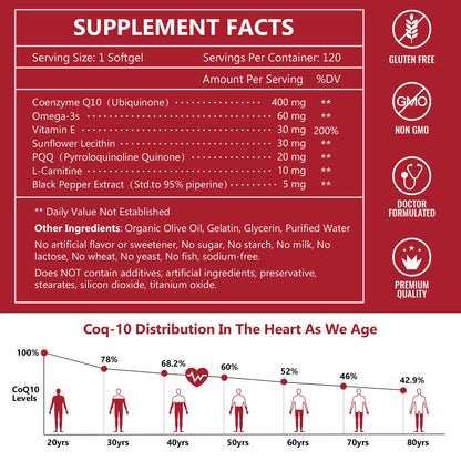 Nature Target CoQ10 400mg with PQQ, Omega-3s & L-Carnitine – High-Absorption CoQ10 with BioPerine | 120 Servings