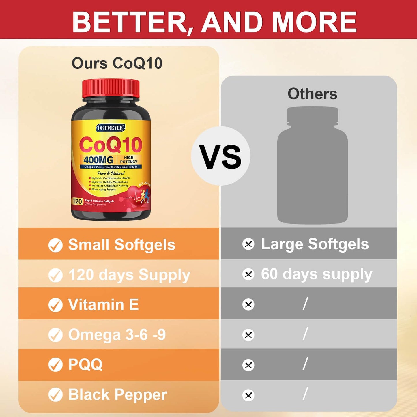 CoQ10 400mg SoftGels with PQQ, Omega 3 & Vitamin E | Heart Health & Cellular Energy - 120 Servings