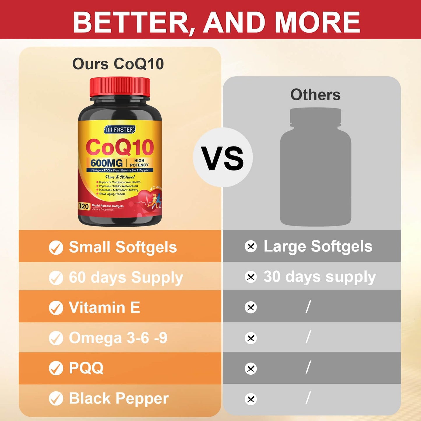 CoQ10 600 mg Softgels – Coenzyme Q10 Supplement with Omega-3, PQQ & Vitamin E | 60 Servings