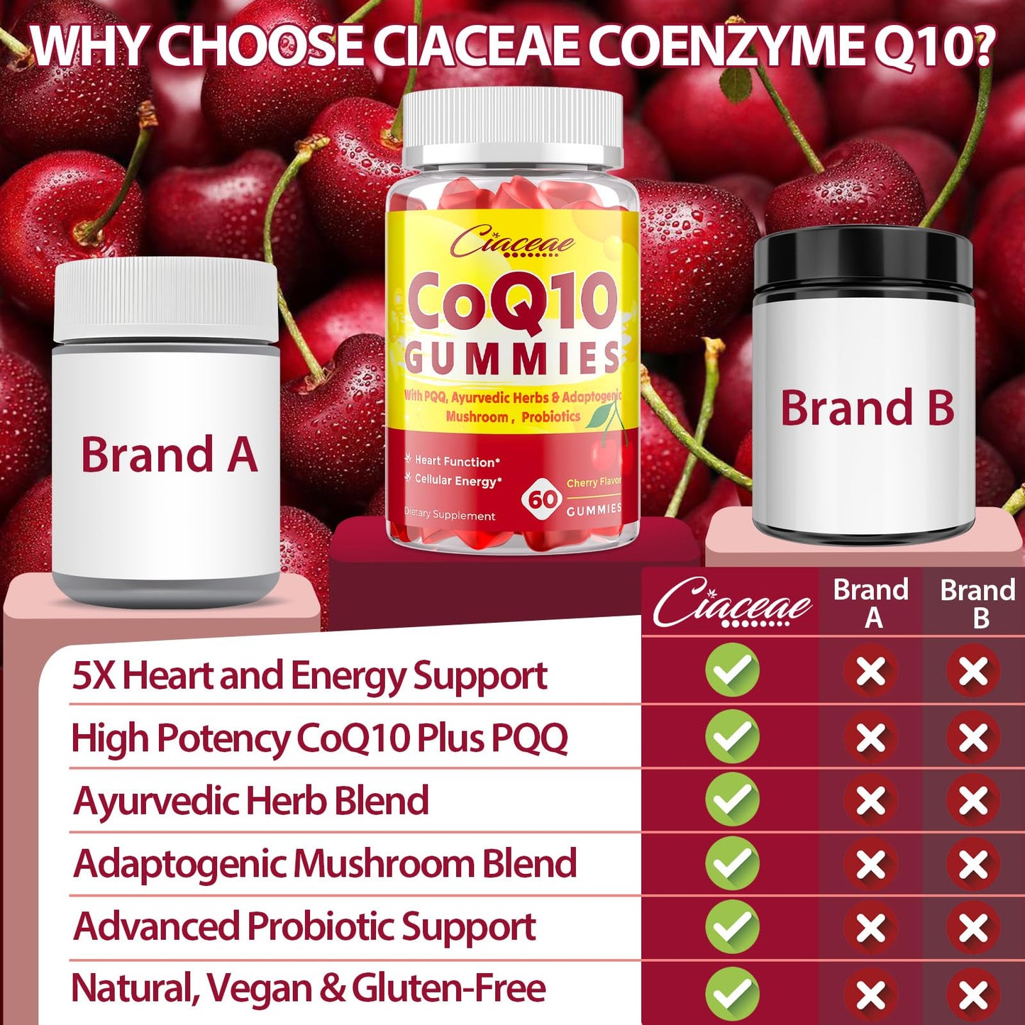 CoQ10 Gummies with PQQ 400 mg – High Potency, Cherry Flavor, 120 Vegan Gummies