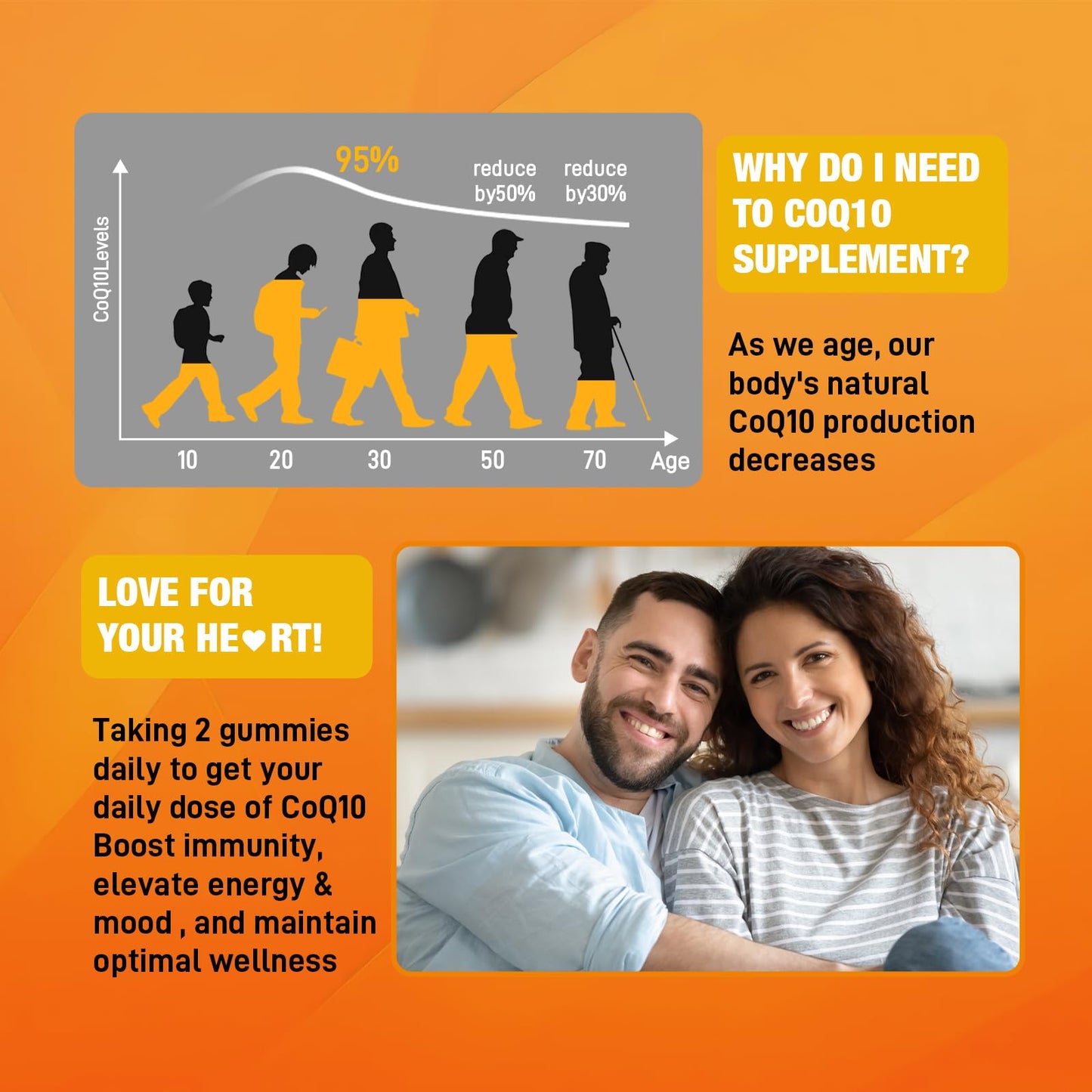 2 Pack CoQ10 Gummies with Omega-3, Vitamin B3, Zinc & Magnesium – 5X High Absorption CoQ10, Peach Flavor, 120 ct