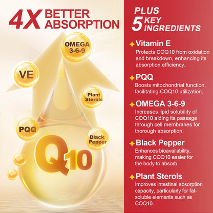 CoQ10 200mg Softgels with Vitamin E, Omega 3-6-9, PQQ | High Absorption Bioperine | Heart & Cellular Energy - 120 Servings