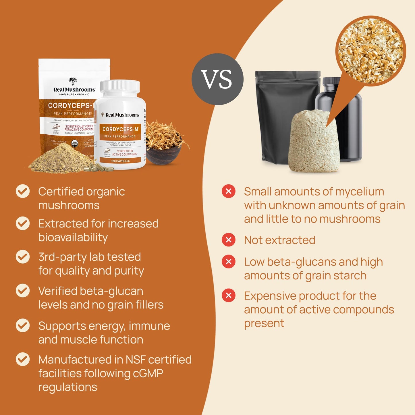 Real Mushrooms Cordyceps Mushroom Powder – Organic Cordyceps Mushroom Powder, Beta Glucans, Non-GMO, Vegan, 60 Servings