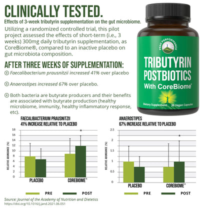 CoreBiome Tributyrin Postbiotic for Gut Health Clinically Tested