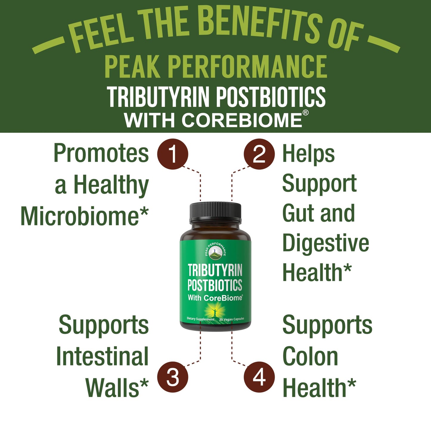 CoreBiome Tributyrin Postbiotic for Gut Health Clinically Tested