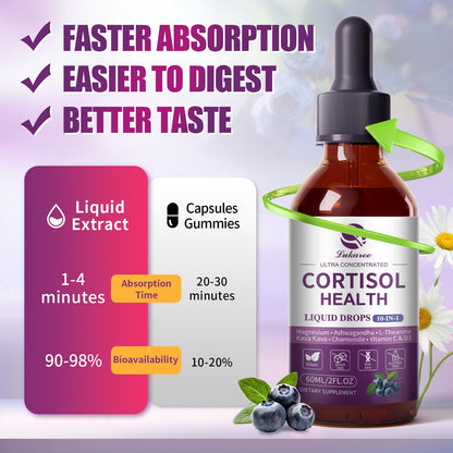 Cortisol Supplements for Women & Men | 10-in-1 Detox Manager, Blueberry (2 fl oz)
