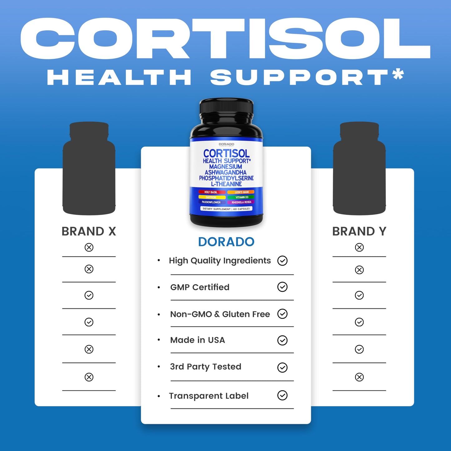 Cortisol Supplements for Women & Men – 14-in-1 Blend, 60 Count, USA Made