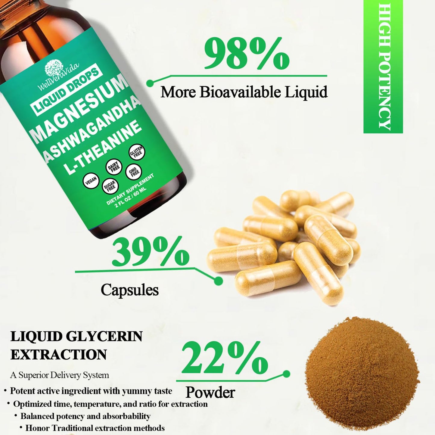 Cortisol Supplements for Women & Men – Lemonade Drops with Magnesium & Ashwagandha