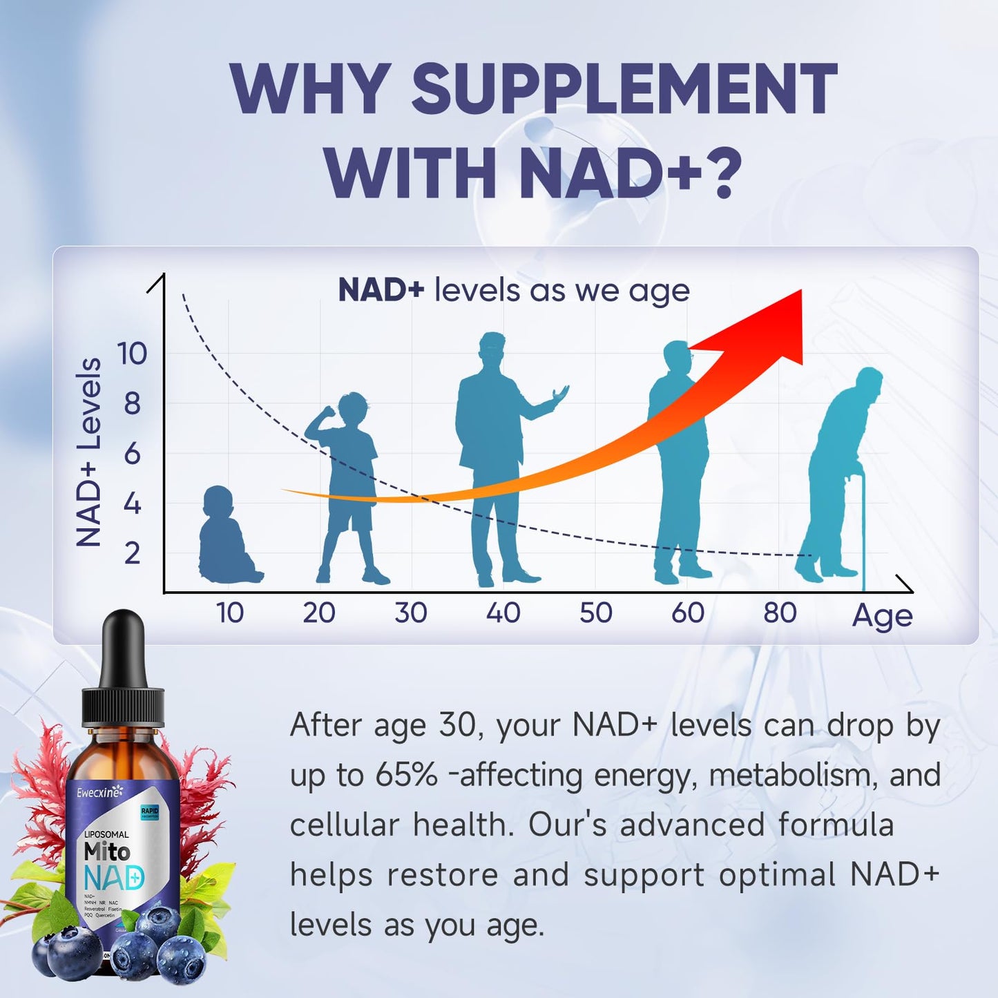 Liposomal NAD+ Drops - NAD+ NR NMNH Supplement for Mitochondrial Health - 60ml