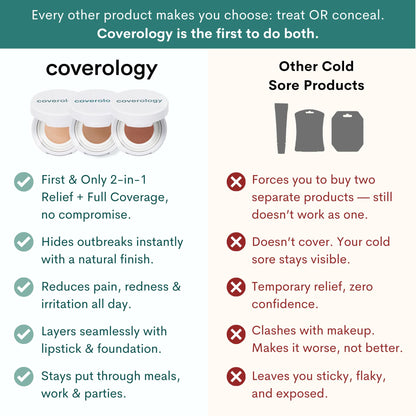 Coverology Cold Sore Treatment & Concealer – Full Coverage Cold Sore Cover-Up
