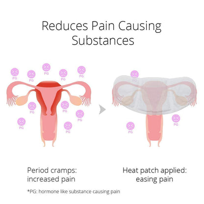 CrampCareH 5-Patch PMS Heat Patch with Wide Wings – FDA-Registered