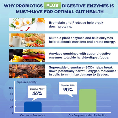 Probiotics for Women & Men - 100 Billion CFU 3-in-1 Digestive Enzymes & Prebiotics | Immune Support