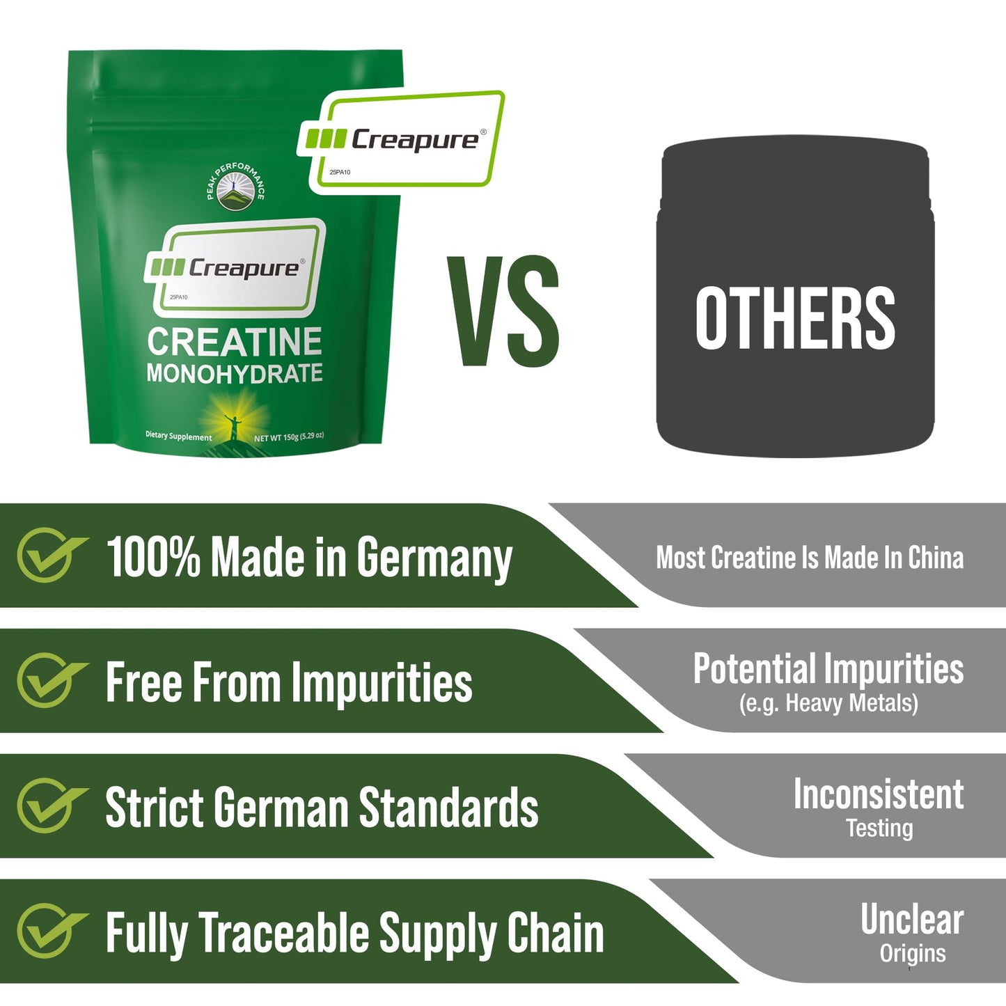 Creapure Creatine Monohydrate Powder – Ultra High Purity, German Made, Unflavored