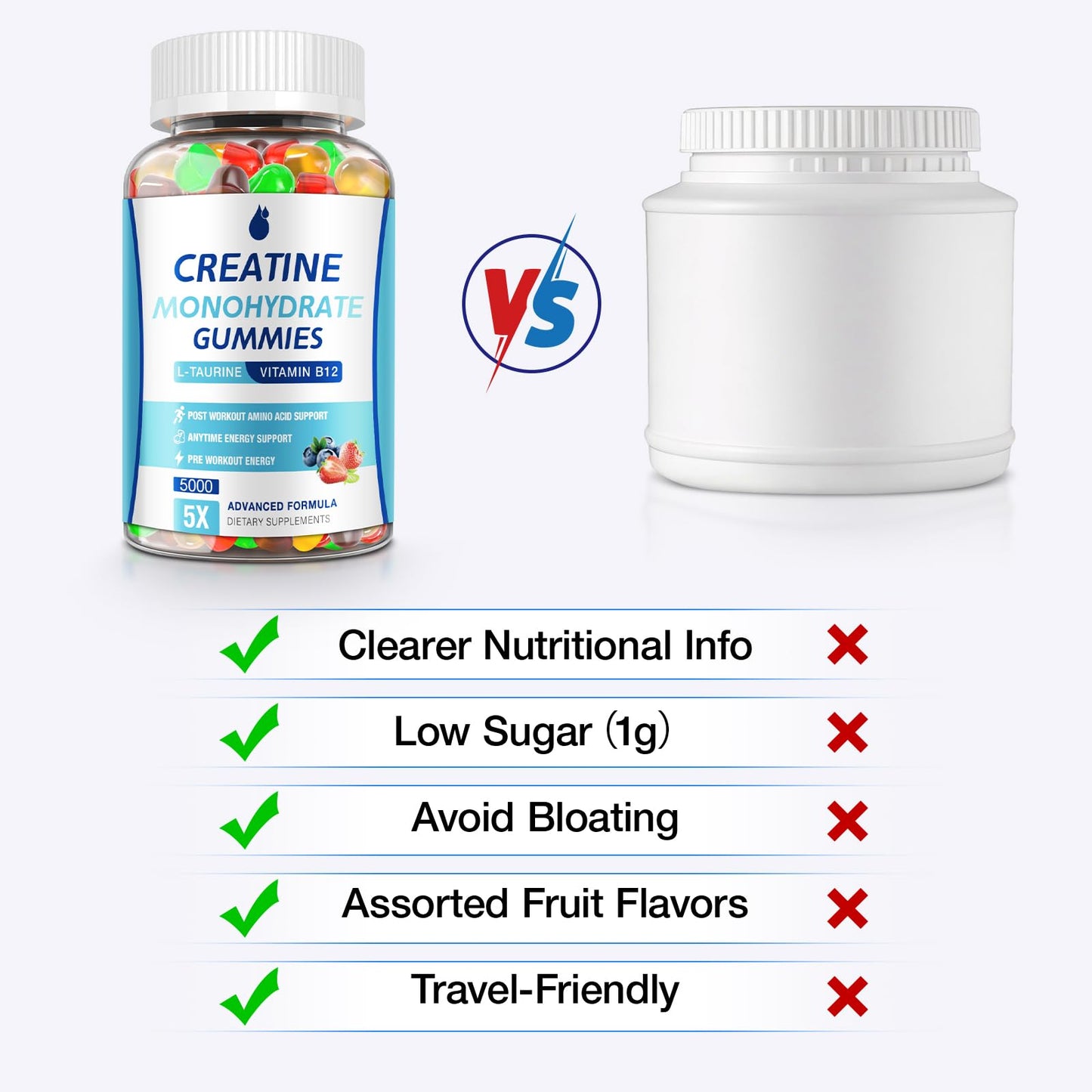 Creatine Gummies 5g Monohydrate – Vegan, Low Sugar, 2 Pack