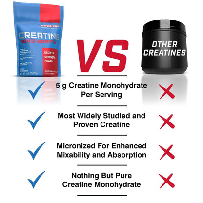 ProLab Nutrition Creatine Monohydrate Micronized Powder 1000g - Pure Creatine for Muscle Strength, Power & Endurance (Unflavored, 5g per serving, 200 servings)
