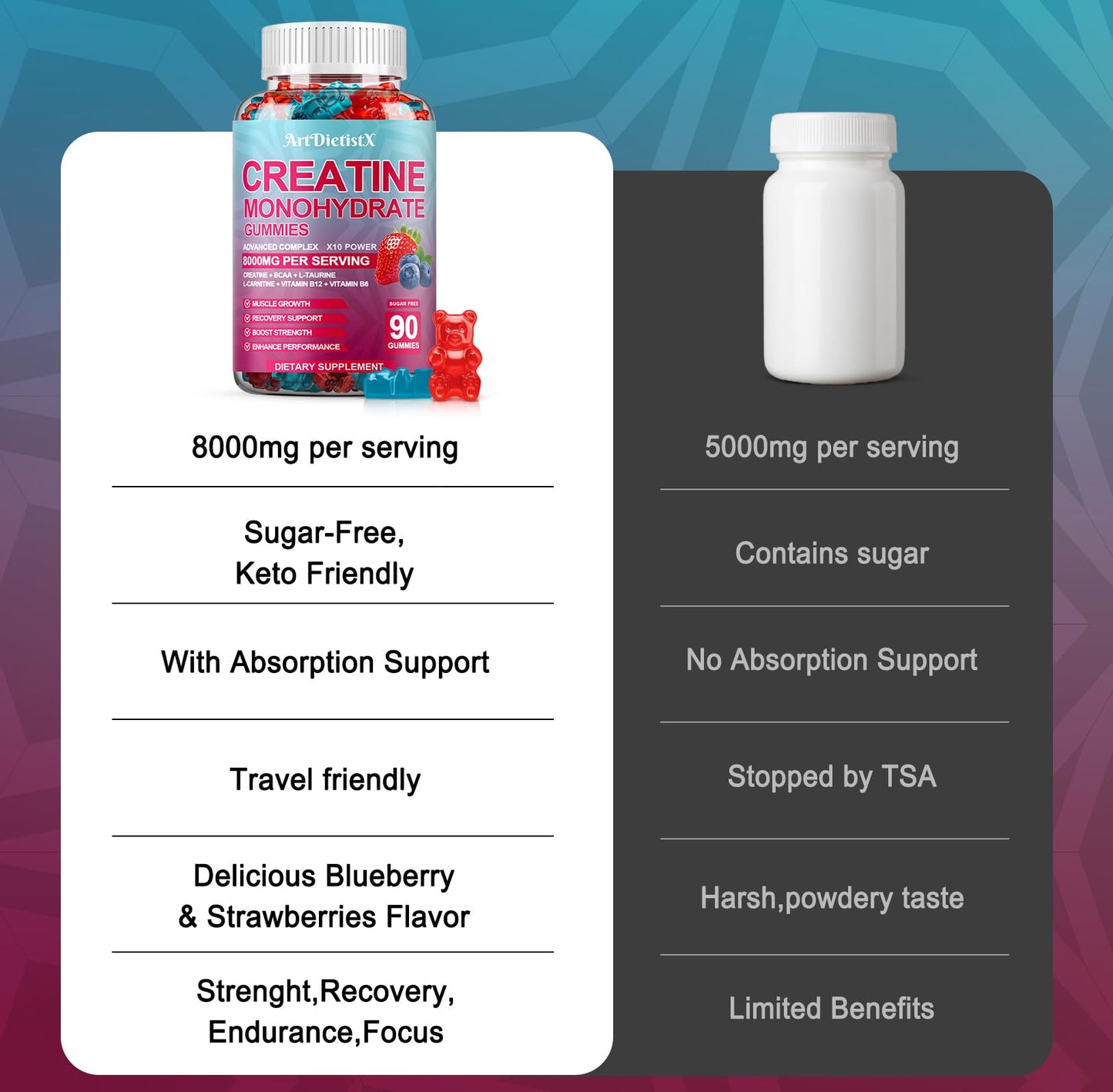 Creatine Monohydrate Gummies with BCAA, L-Carnitine & Vitamin B12 – Pre-Workout (90 Count)