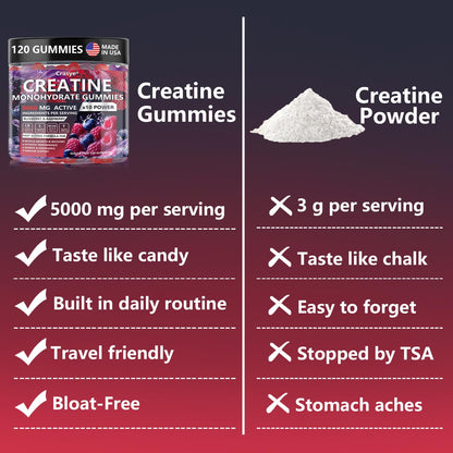 Creatine Monohydrate Gummies Complex 8000 MG for Men & Women | Energy & Muscle Support