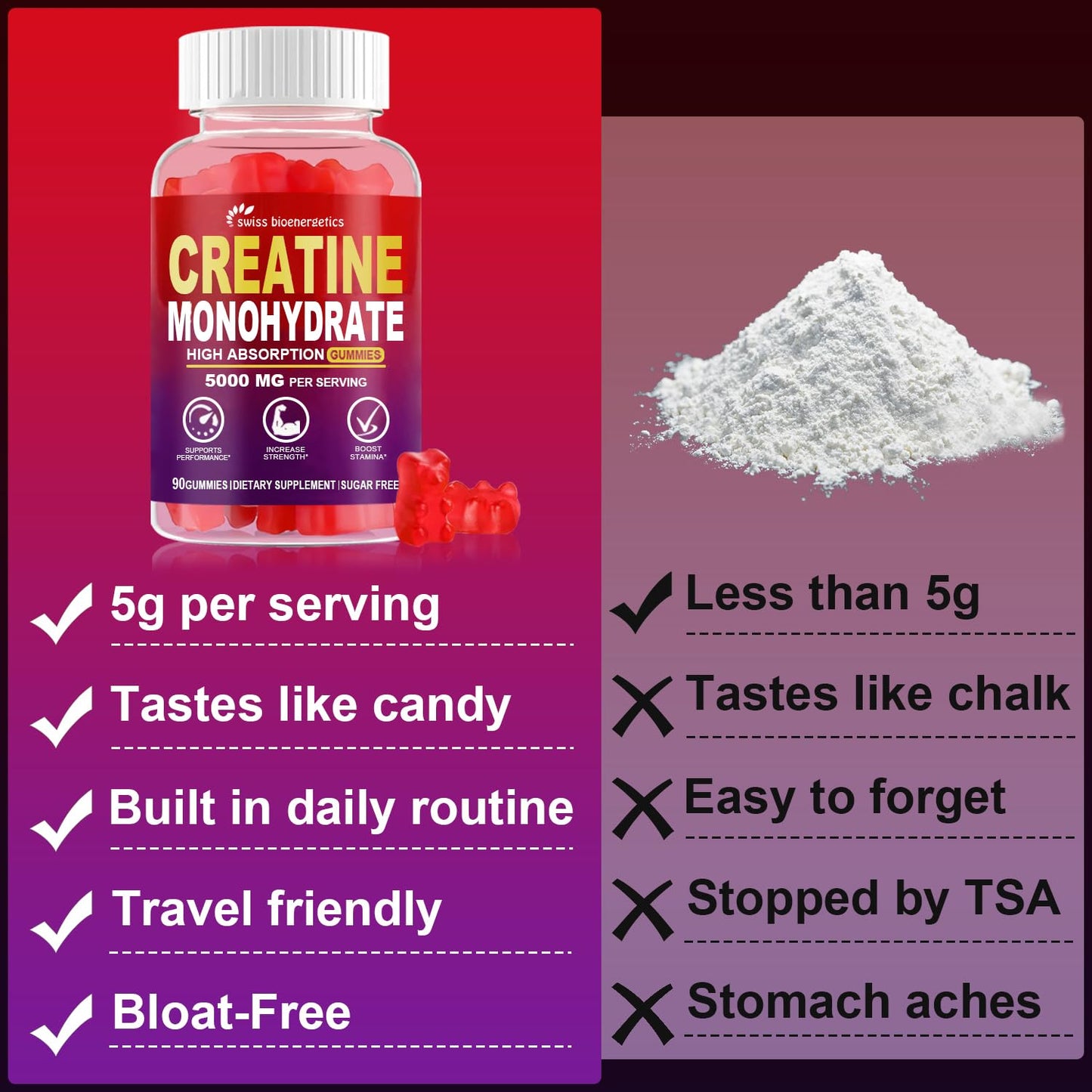 Creatine Monohydrate Gummies - 5g per 2 Gummies, 180 Count, Raspberry