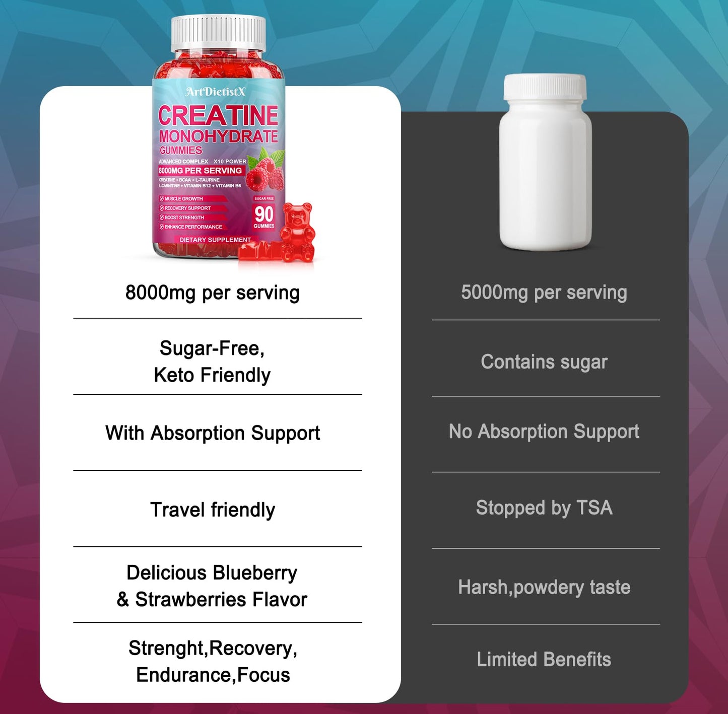 Creatine Monohydrate Gummies 8000mg – BCAA, L-Carnitine & B12 – Raspberry Pre-Workout (180 Count)