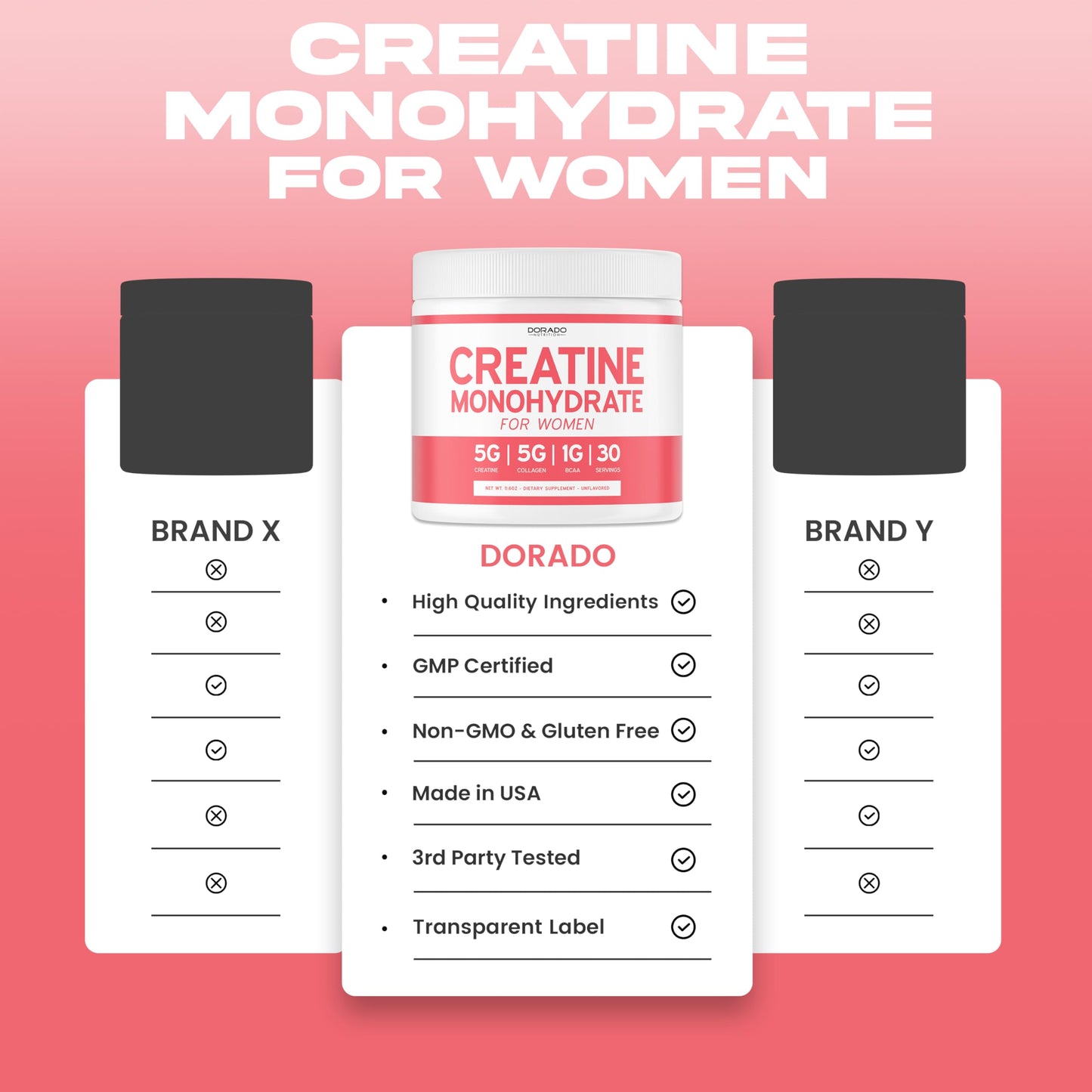Creatine for Women | Creatine Monohydrate Powder with Collagen & BCAA – 30 Servings | Non-GMO, Gluten Free, USA Made