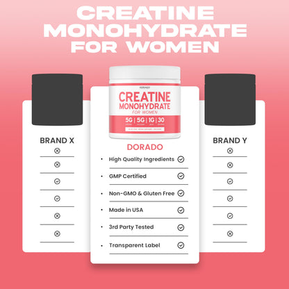 Creatine for Women | Creatine Monohydrate Powder with Collagen & BCAA – 30 Servings | Non-GMO, Gluten Free, USA Made