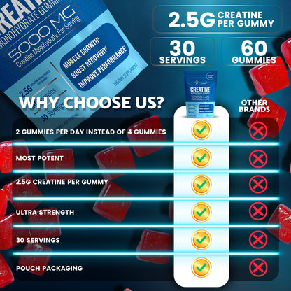 Creatine Gummies 5000mg – 30 Servings Strawberry Monohydrate