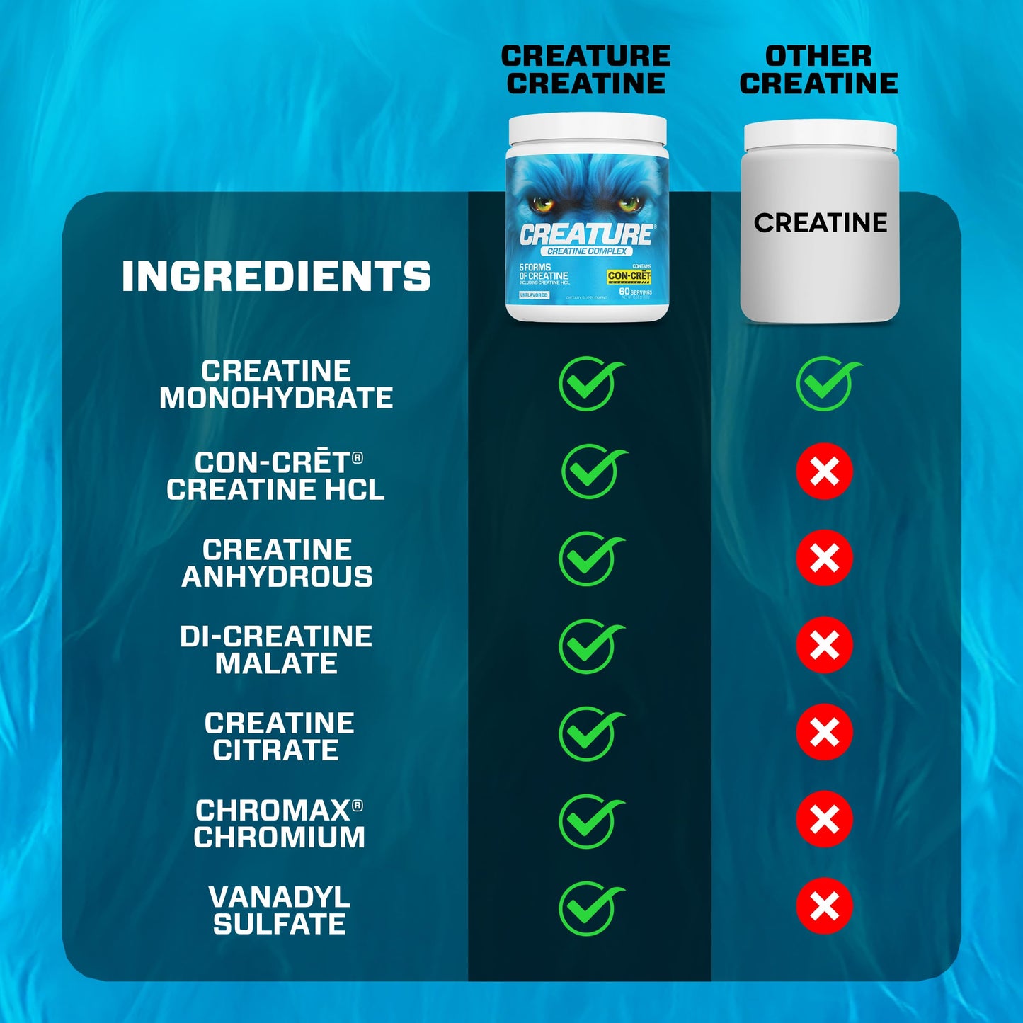 CREATURE® Creatine Complex – 5-Form Creatine Powder, 300g, Unflavored