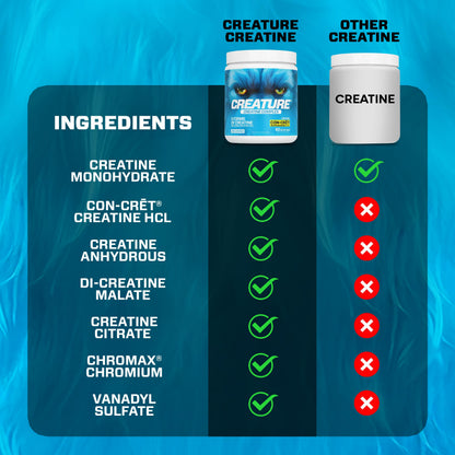CREATURE® Creatine Complex – 5-Form Creatine Powder, 300g, Unflavored