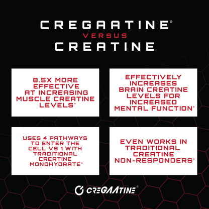 CreGAAtine Optimized Creatine Monohydrate + GAA | Muscle Build, Strength & Recovery | 60 Servings (Unflavored)