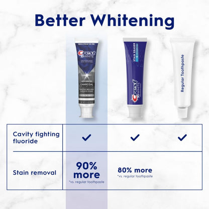 Crest 3D White Advanced Charcoal Toothpaste with Fluoride - 3.3 oz Pack of 3