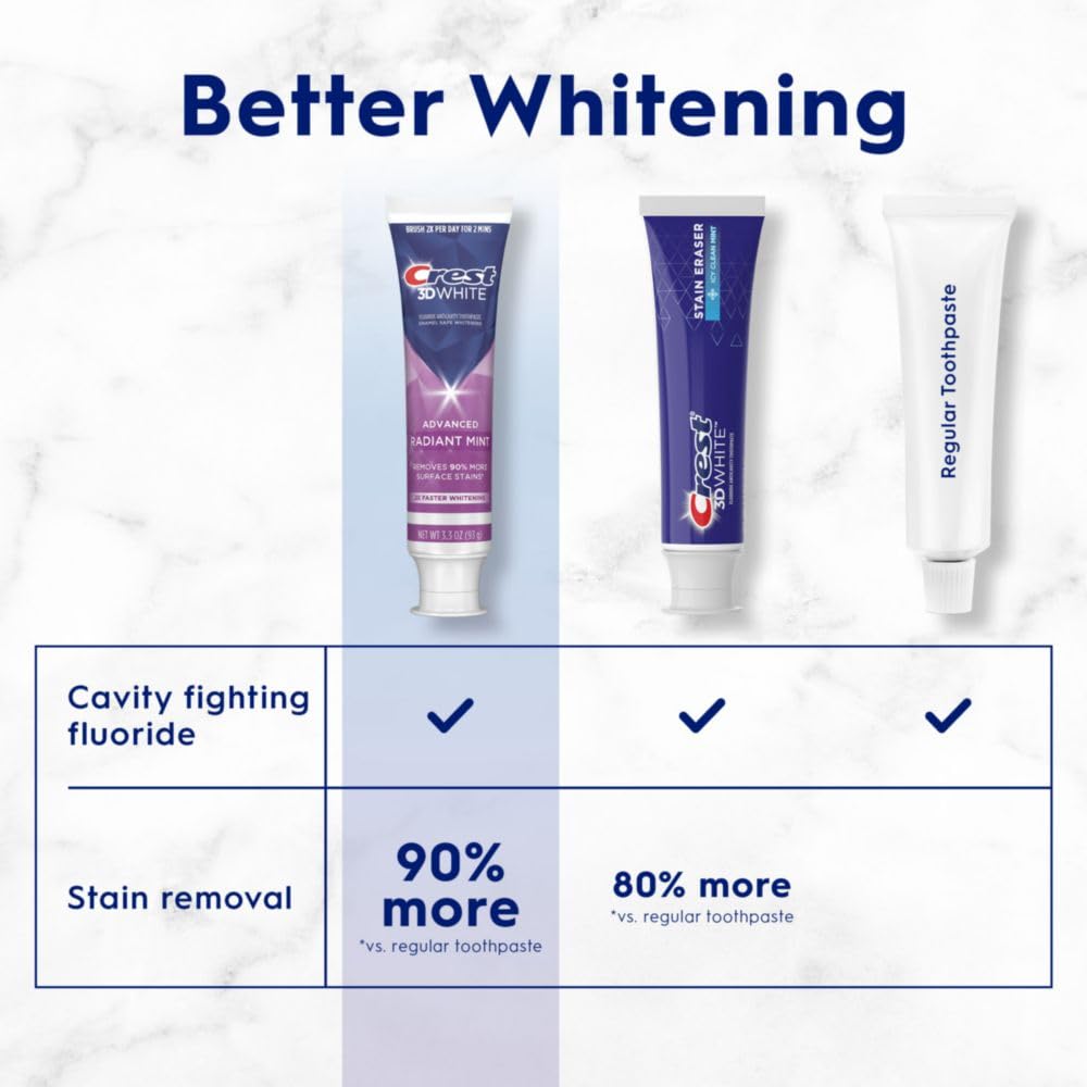 Crest 3D White Advanced Whitening Toothpaste — Radiant Mint, 3.3 oz Pack of 3