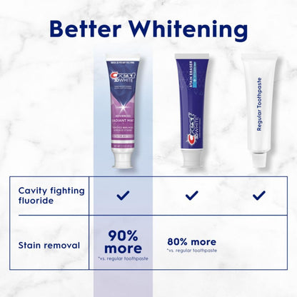 Crest 3D White Advanced Whitening Toothpaste — Radiant Mint, 3.3 oz Pack of 3