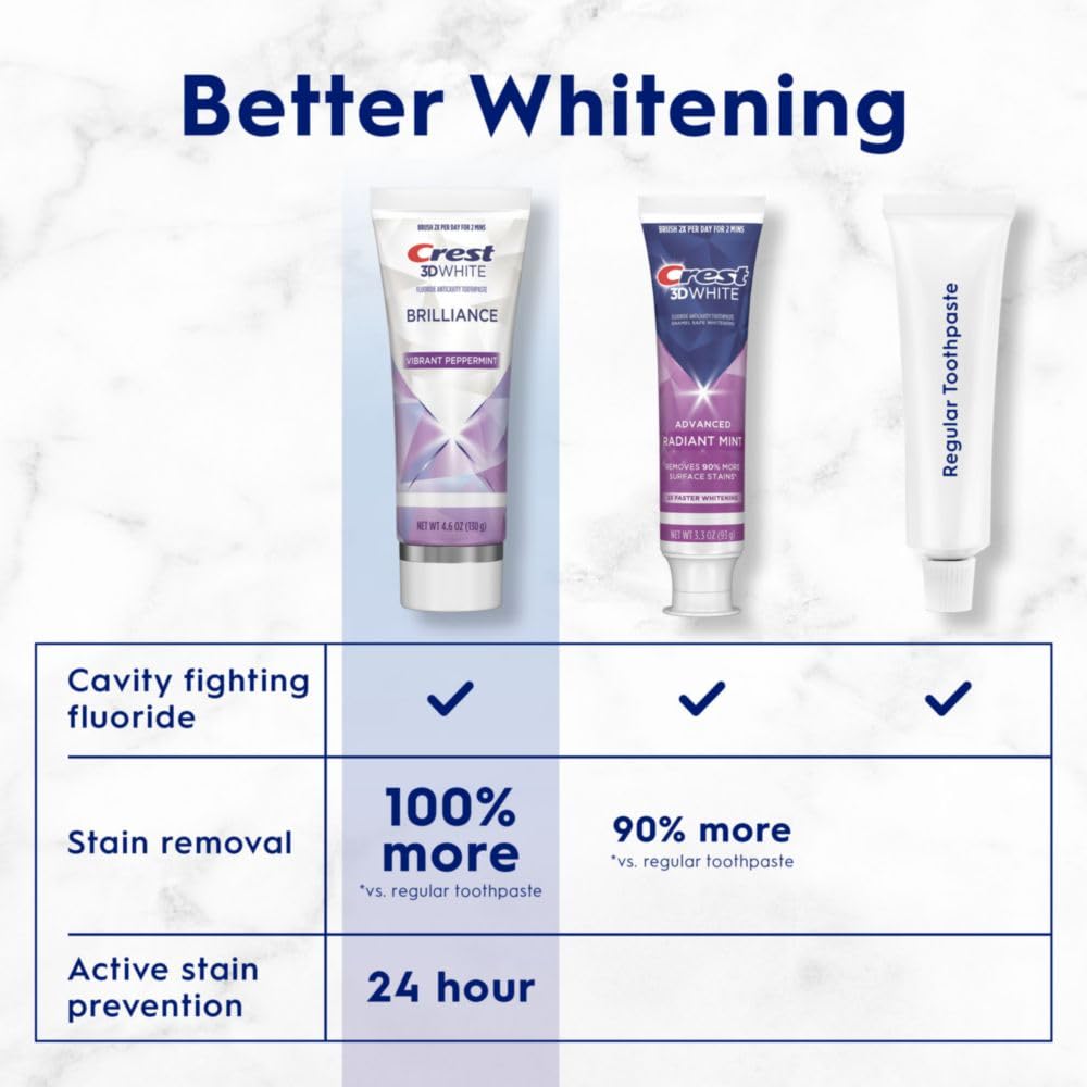 Crest 3D White Brilliance Vibrant Peppermint Toothpaste – 4.6 oz (Pack of 3) | Stain Removal & 24h Protection