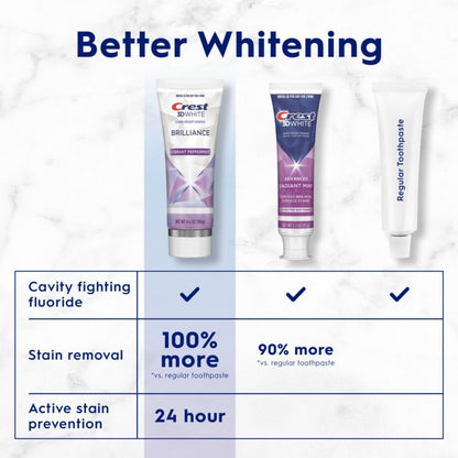 Crest 3D White Brilliance Vibrant Peppermint Toothpaste – 4.6 oz (Pack of 3) | Stain Removal & 24h Protection