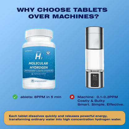 CHTENZY Hydrogen Water Tablets – 8PPM H2, Magnesium, Orange Flavor, 60 Count