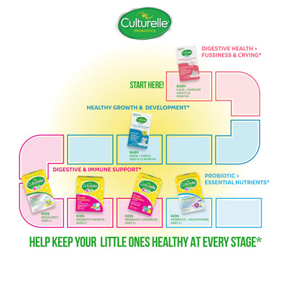 Culturelle Kids Daily Probiotic Packets (Ages 3+) – 30 Count | Pediatrician-Recommended Brand