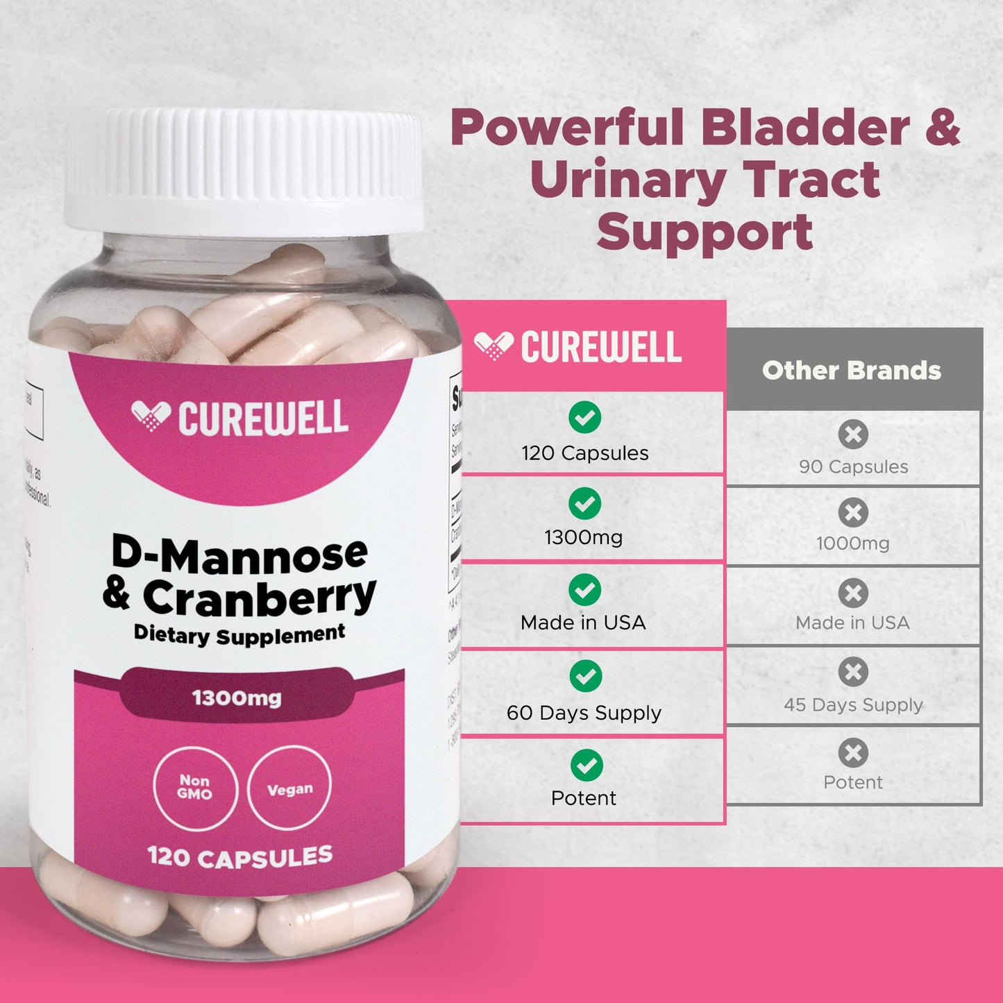 CUREWELL D-Mannose & Cranberry 1300mg | 120 Capsules | Vegan & Non-GMO UTI Support