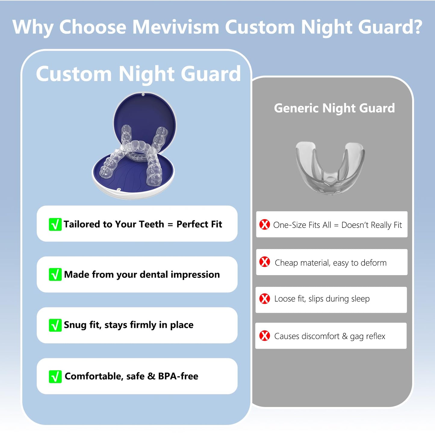 Custom Night Guard for Bruxism & Grinding – BPA-Free Mouthguard with Mold Kit