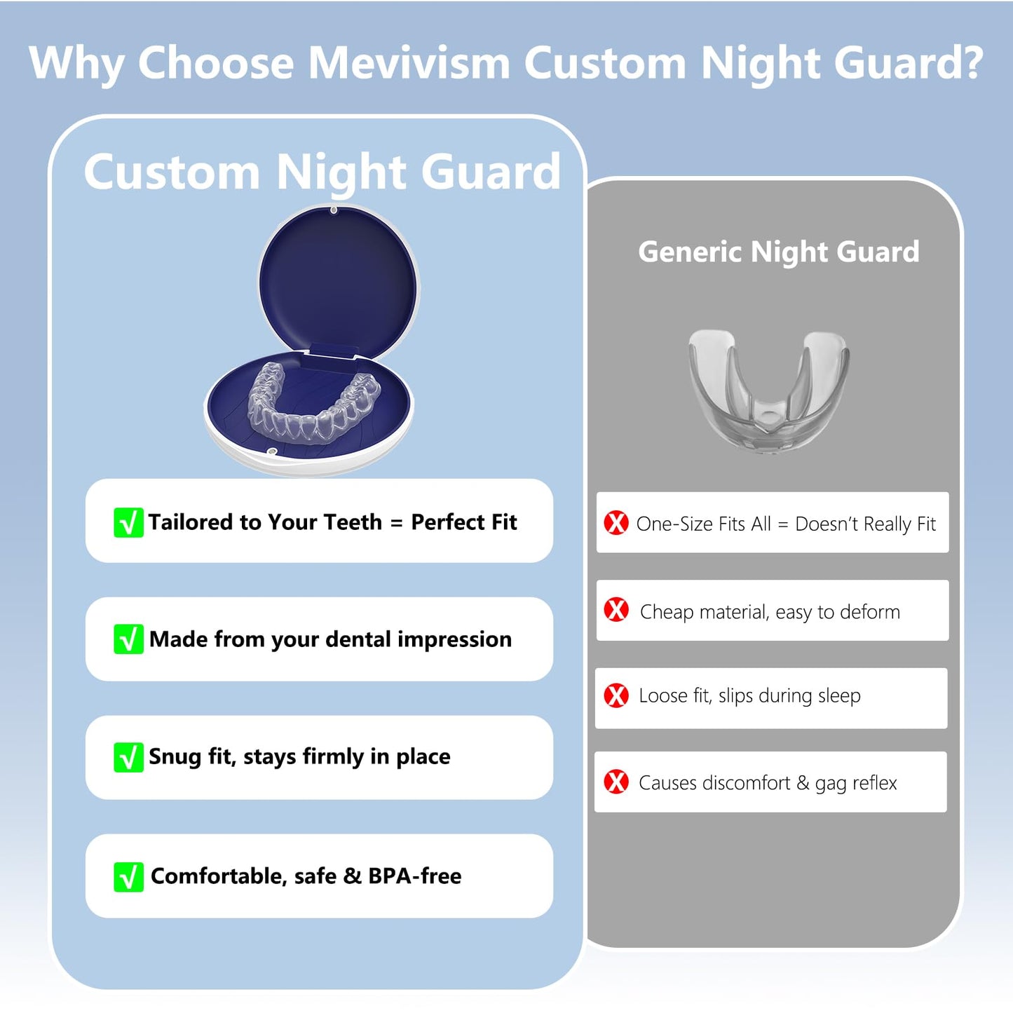 Custom Night Guard for Bruxism & Grinding — BPA-Free Mouthguard with Easy Mold Kit