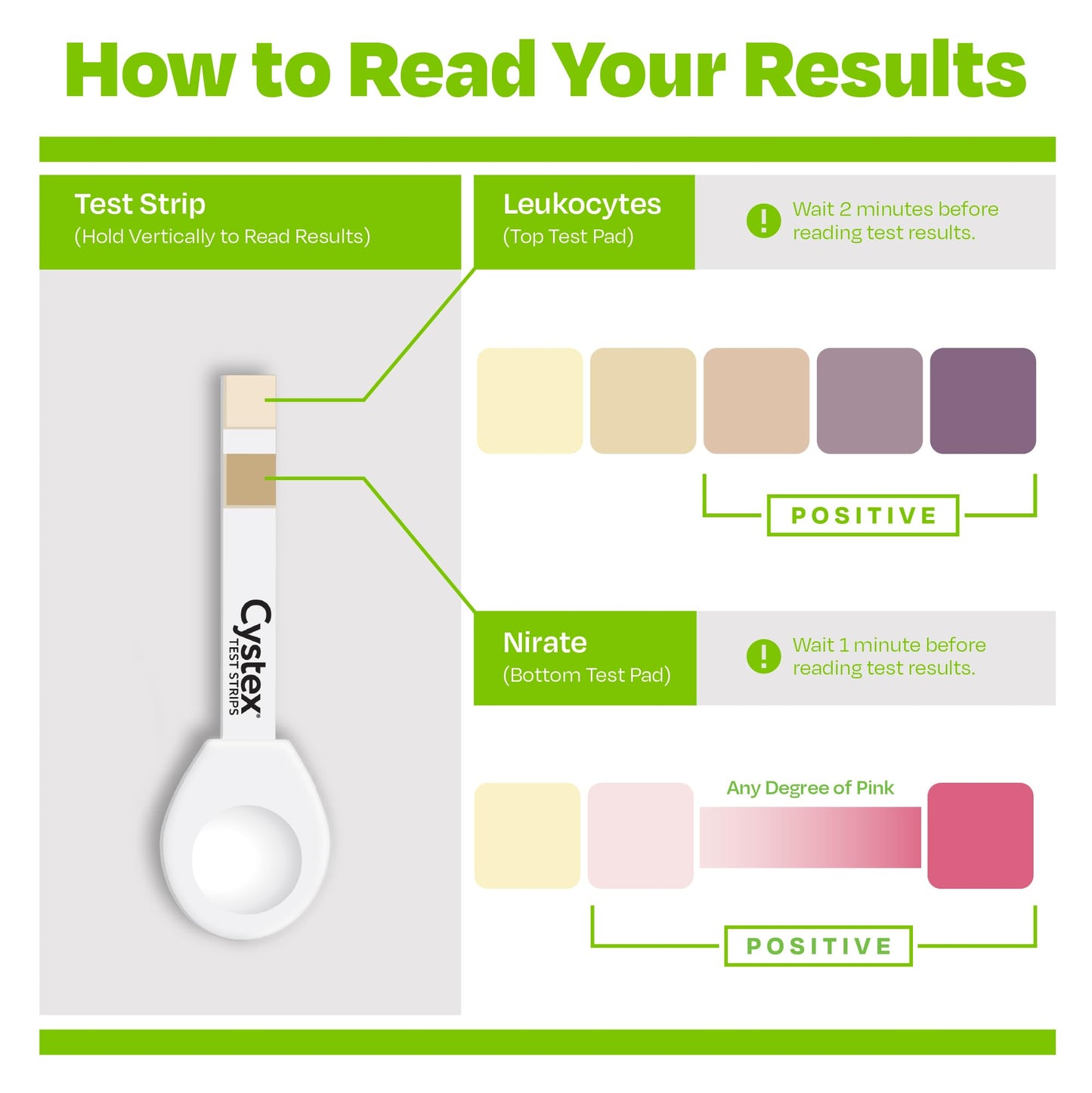 Cystex UTI Test Strips for Women & Men – At-Home, 2-Minute Results (4-Count)