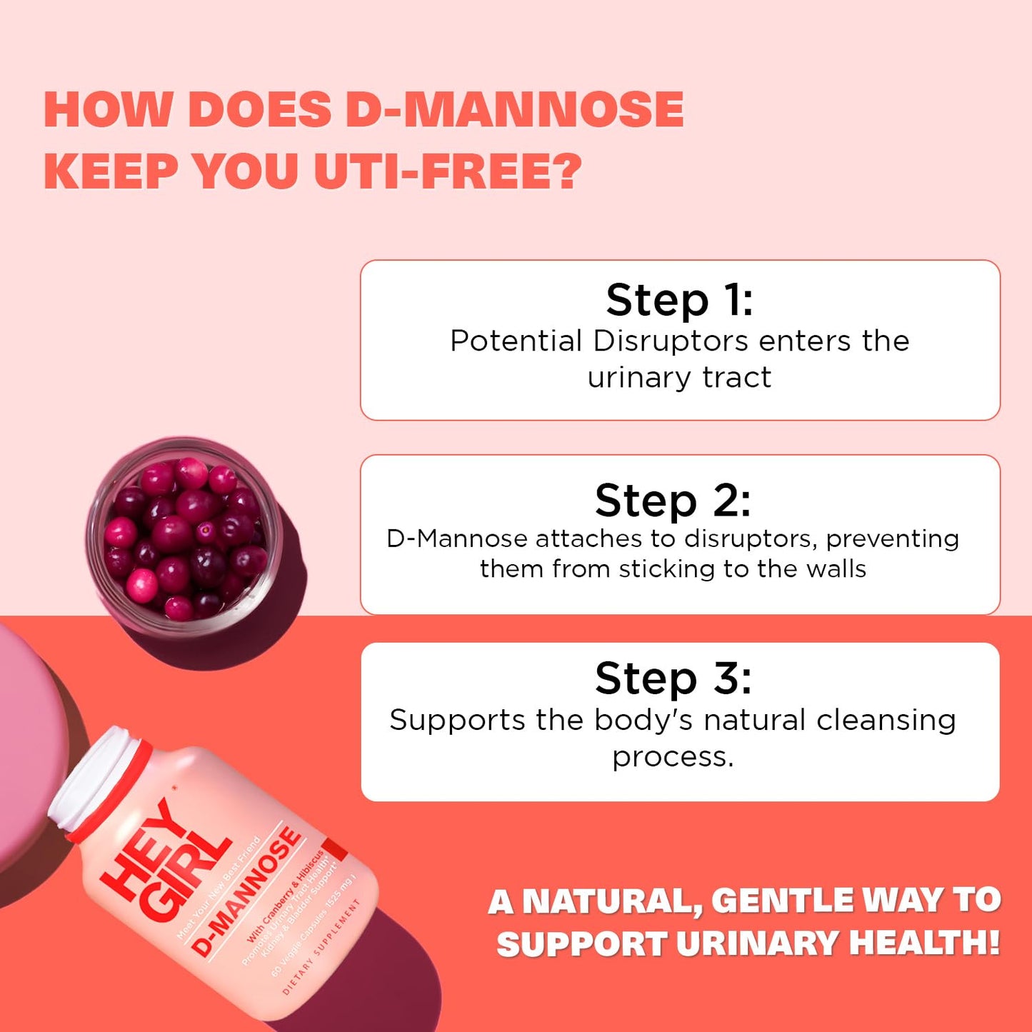 D Mannose Capsules – Fast-Acting UTI Support with Cranberry & Dandelion (60 Capsules)