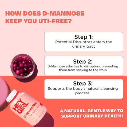 D Mannose Capsules – Fast-Acting UTI Support with Cranberry & Dandelion (60 Capsules)