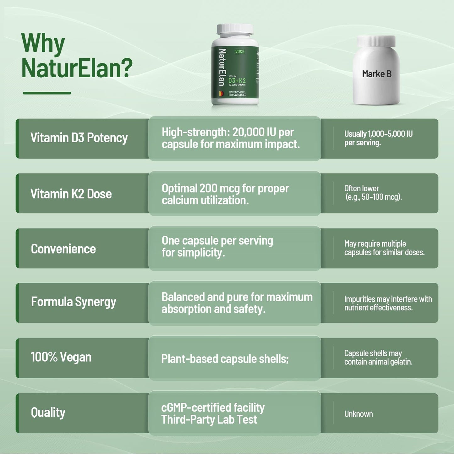 Vitamin D3 K2 20,000 IU MK-7 - 180 Vegan Capsules