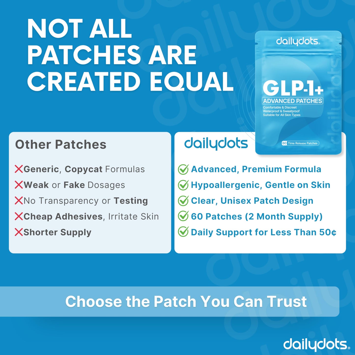 Daily Dots GLP-1 Patches | 60 Discreet Patches | Extra Strength Berberine, Pomegranate & Cinnamon Formula | Vegan Time Release GLP1 Patch for Men & Women