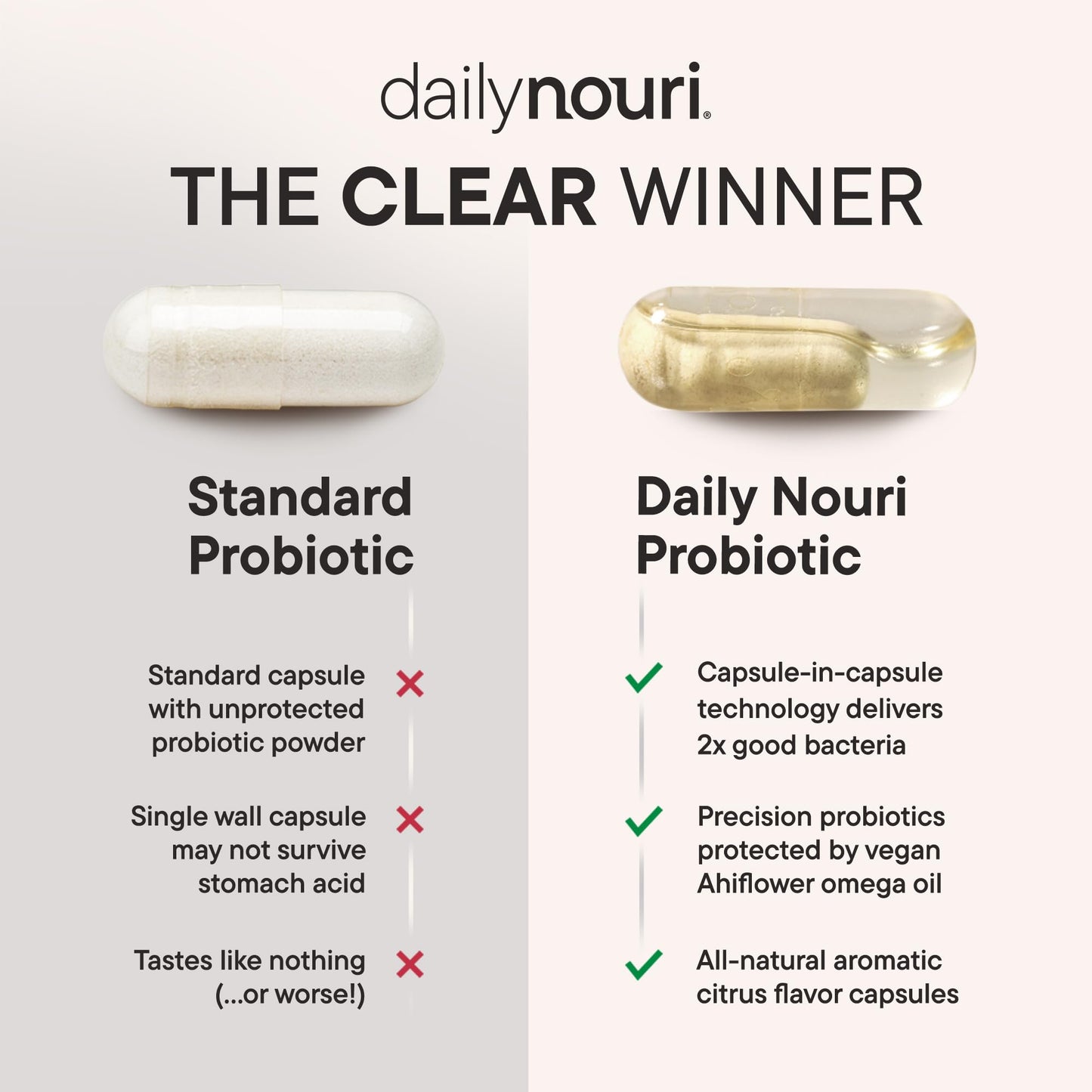 Daily Nouri Women’s Probiotic – Vaginal pH, UTI, Digestive & Immune Support