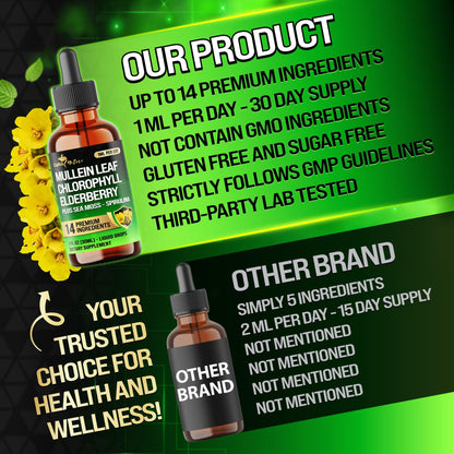 14in1 Mullein Liquid Drops – Immune & Respiratory Support, 30-Day, 1 fl oz