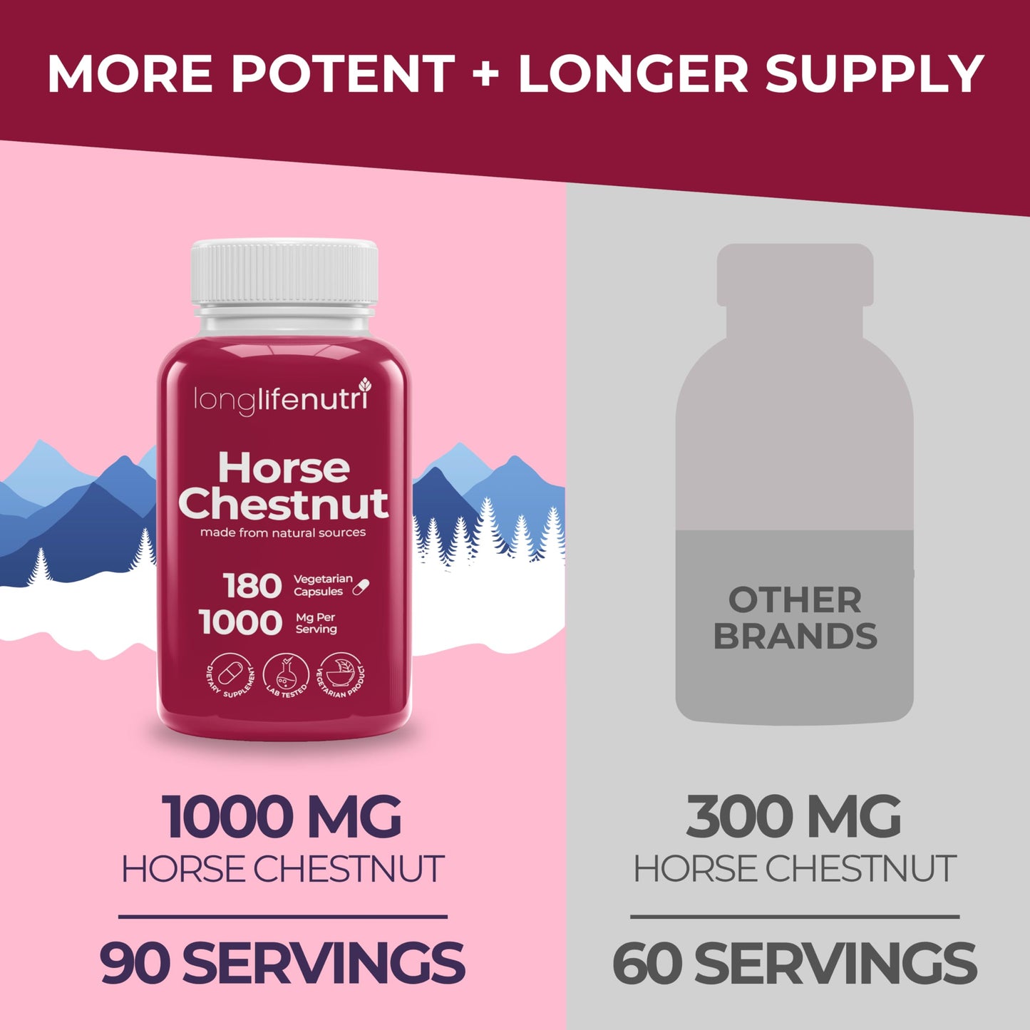 Horse Chestnut Extract 500mg - 180 Veg Capsules | Organic Daily Wellness & Circulation | Made in USA