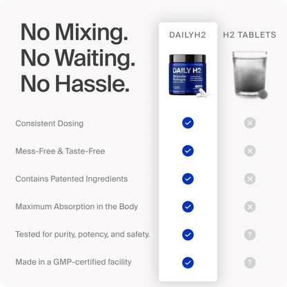DailyH2 Molecular Hydrogen Capsules | Hydrogen Water Tablet Alternative | 60 Capsules